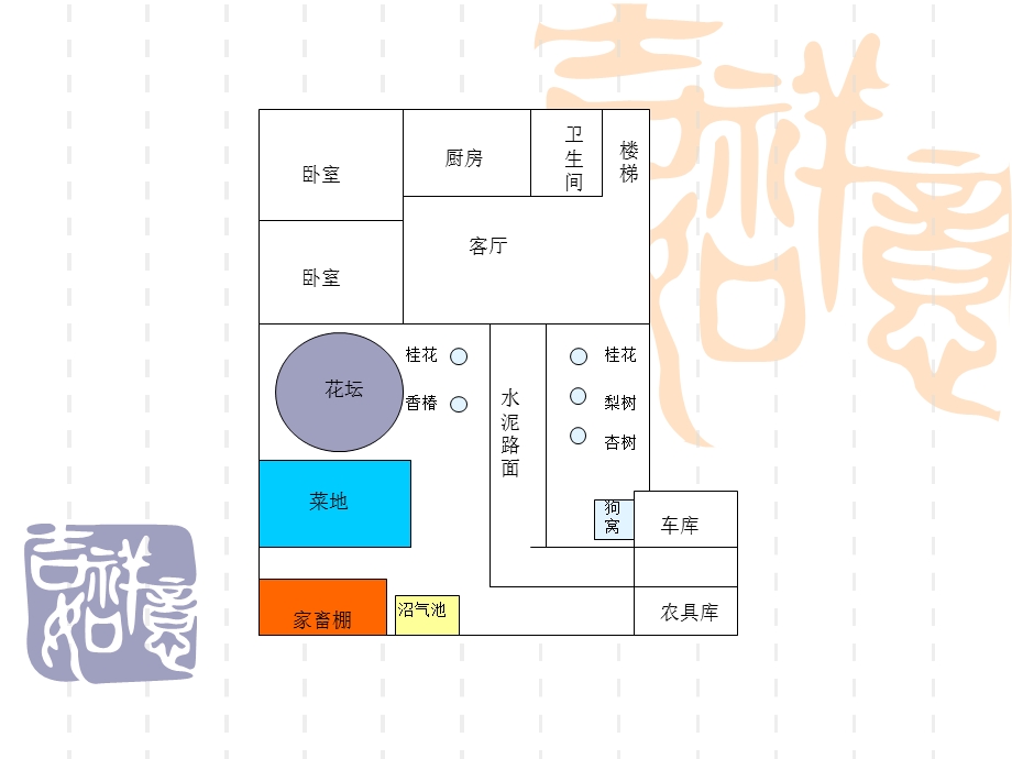 家庭庭院设计ppt课件.ppt_第1页