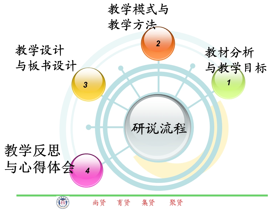 平行四边形对角线的性质(说课)课件.ppt_第2页