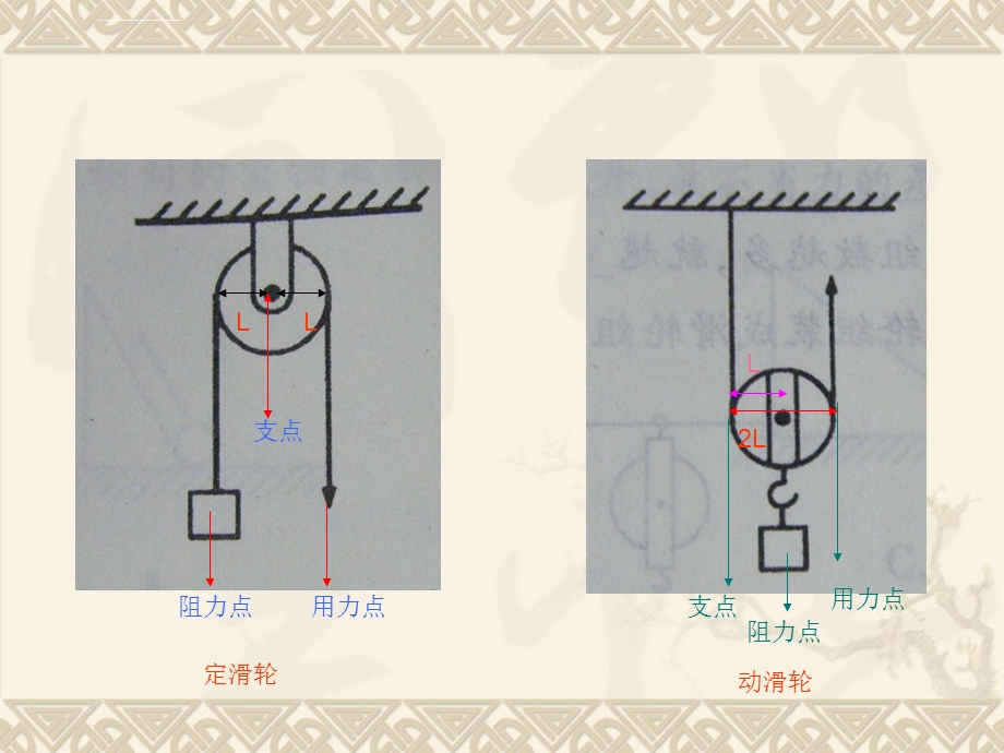 教科版科学六上定滑轮和动滑轮讲义ppt课件.ppt_第3页