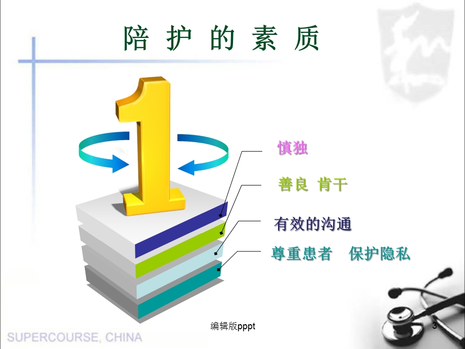 护工培训课件.ppt_第3页