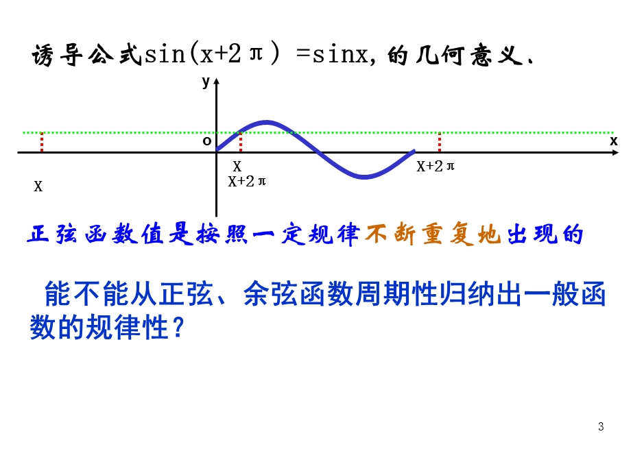 正弦函数余弦函数的性质周期性课件.ppt_第3页