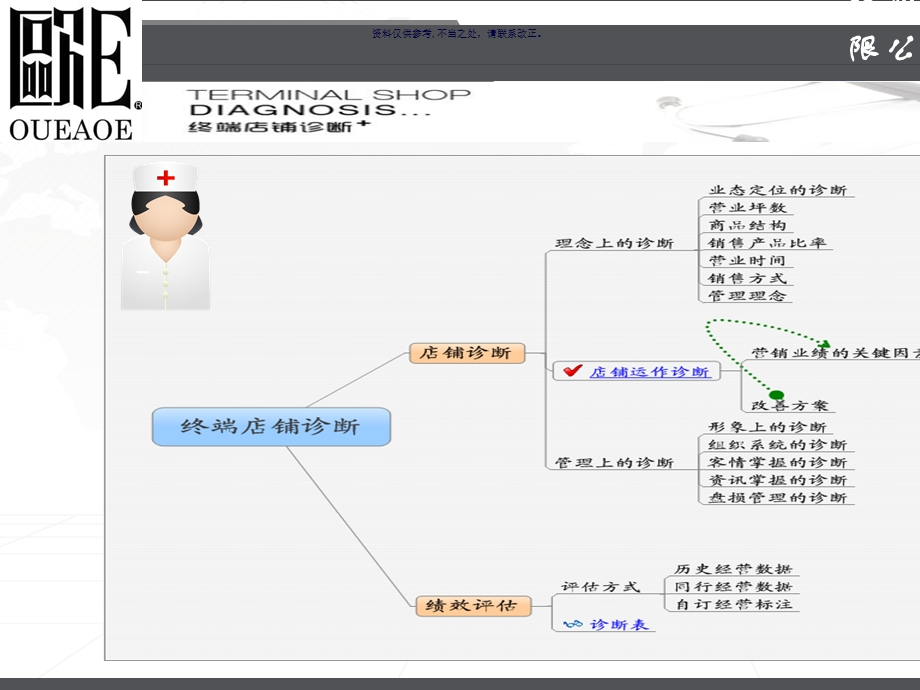 服饰有限公司终端店铺诊断分析教材课件.ppt_第3页