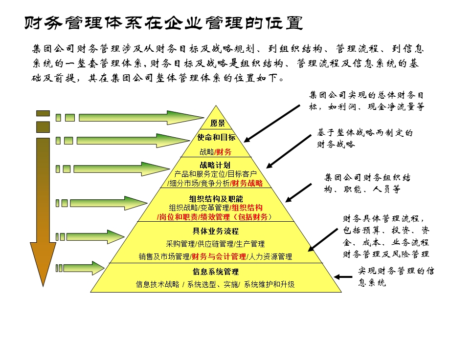 普华永道集团财务管理共21张课件.ppt_第2页