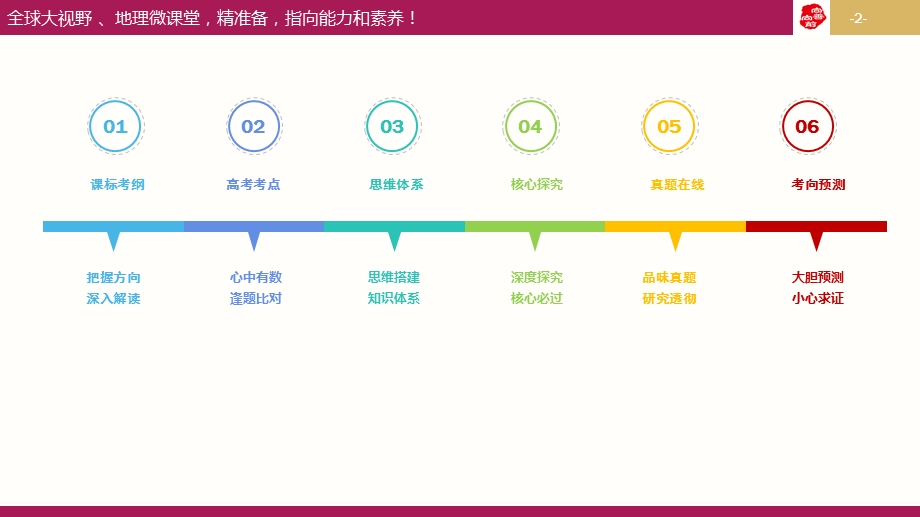 微专题干热河谷ppt课件.pptx_第2页