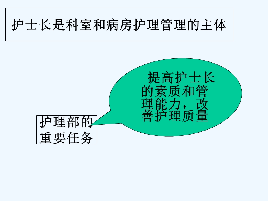 护士长的人格魅力与团队建设课件.ppt_第2页