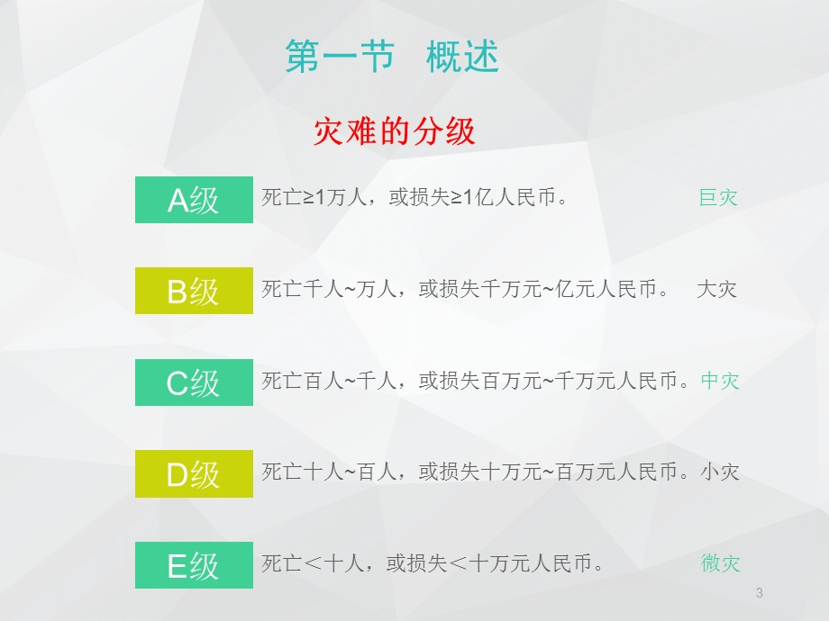 急救护理学第五章灾难急救与护理课件.ppt_第3页