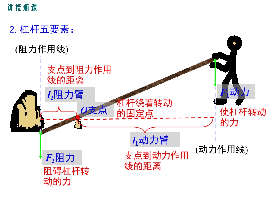 沪科版八年级物理下册第十章机械和人复习课件(共44张).ppt_第3页