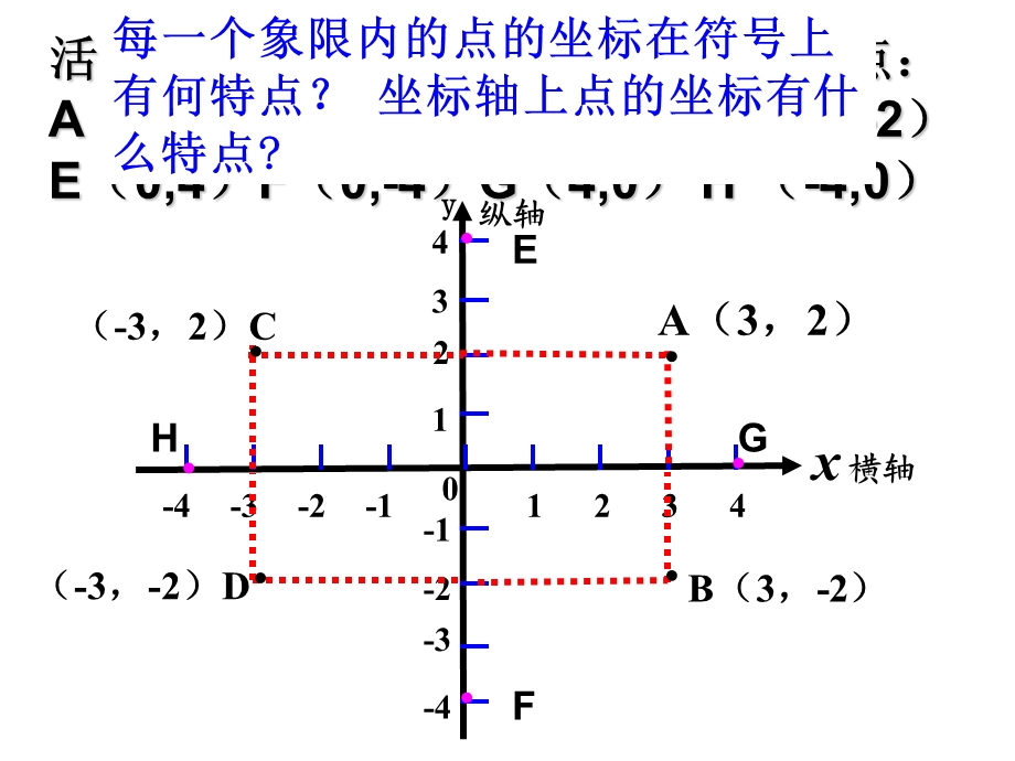 平面直角坐标系点的坐标特点ppt课件.ppt_第3页