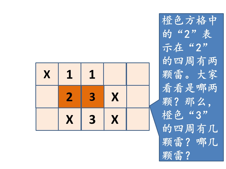 数学演讲扫雷ppt课件.pptx_第3页