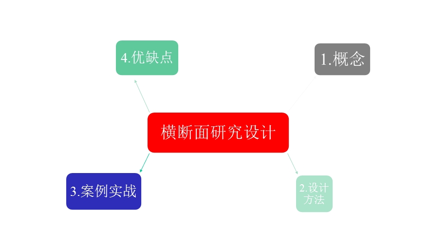 横断面研究设计课件.pptx_第2页