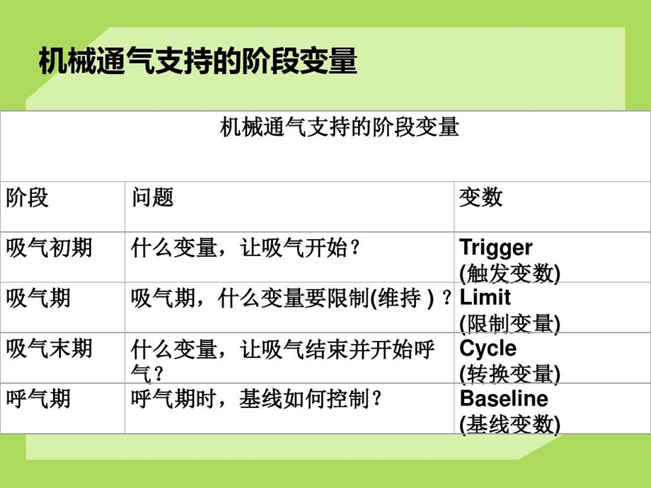 常见呼吸机模式与参数调节课件.ppt_第2页