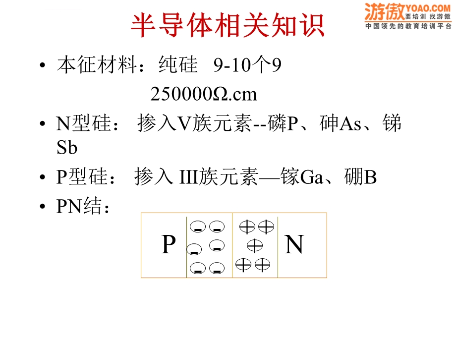 很完整半导体制造工艺流程ppt课件.ppt_第2页