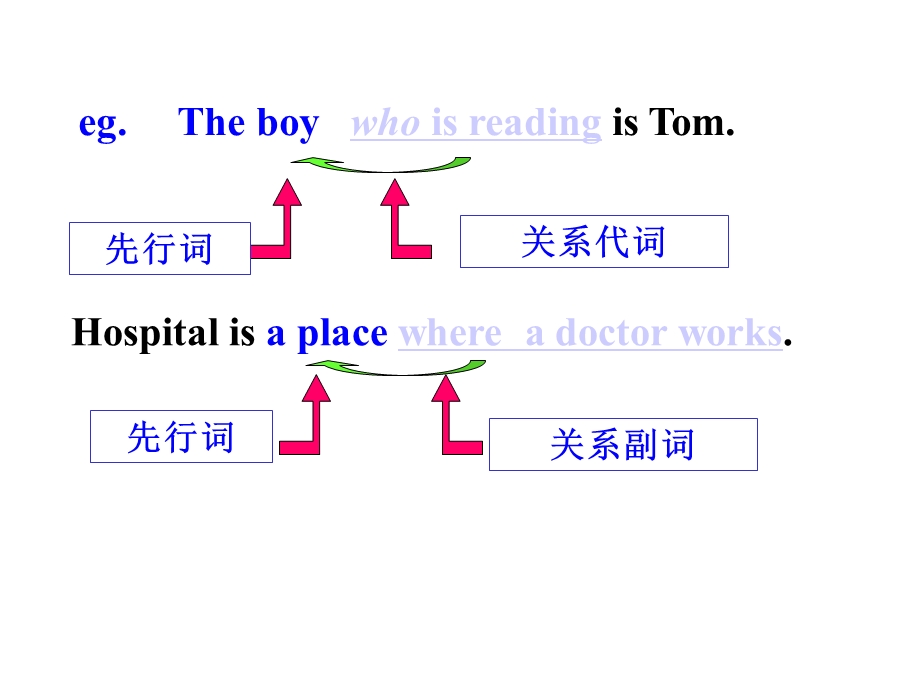 定语从句复习课件.ppt_第3页