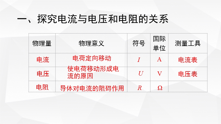 浙教版八年级科学上册课件《电流与电压、电阻的关系》.pptx_第2页