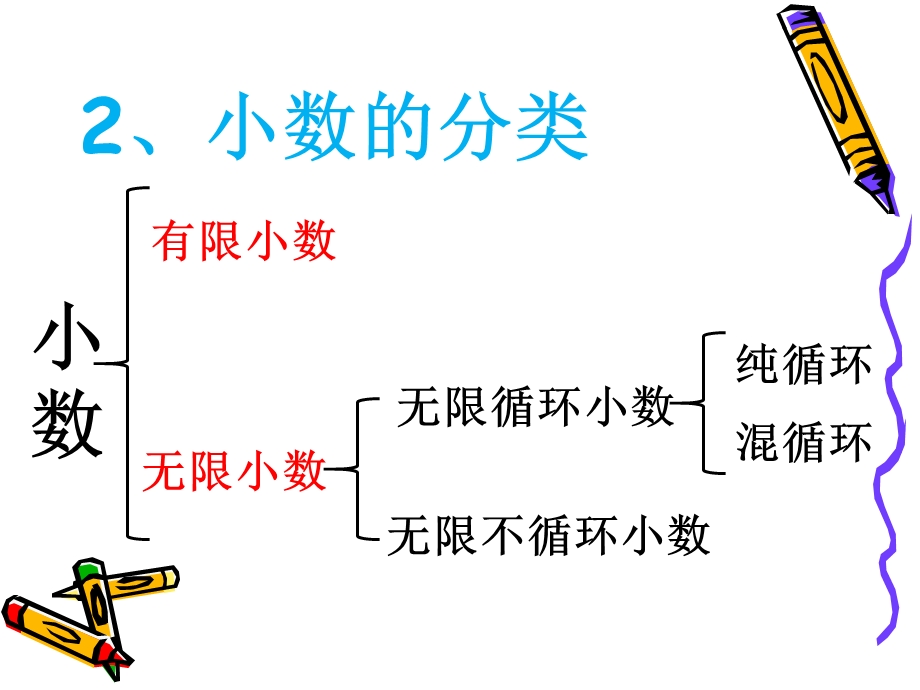 小学数学总复习小数、分数、百分数ppt课件.pptx_第3页