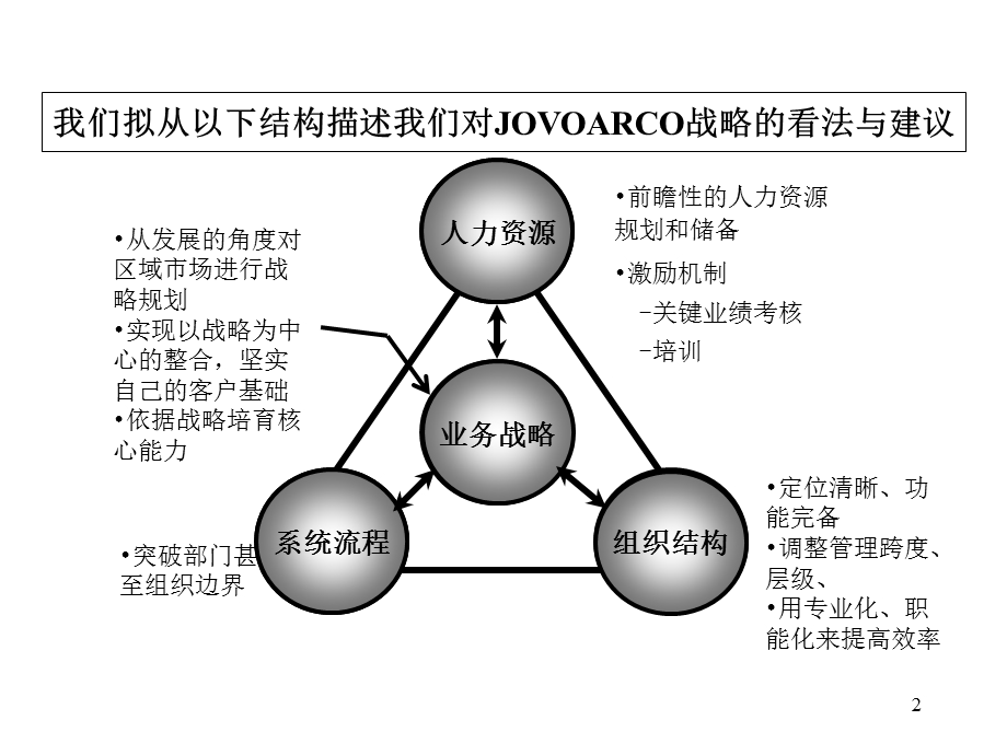 某能源公司战略定位及管理改善中期报告课件.ppt_第2页