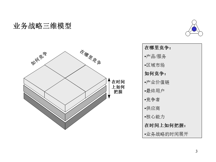 某能源公司战略定位及管理改善中期报告课件.ppt_第3页