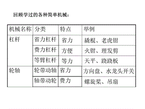 教科版小学科学《定滑轮和动滑轮》精美版1课件.ppt