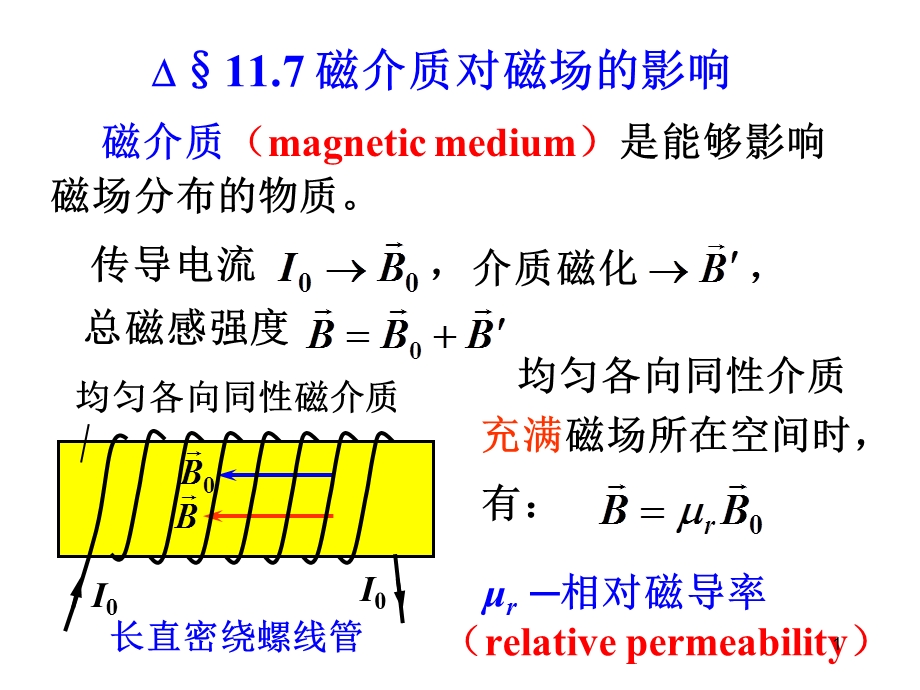 电磁学课件：磁介质对磁场的影响.ppt_第1页