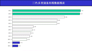 多类型特色数据图表模板课件.pptx