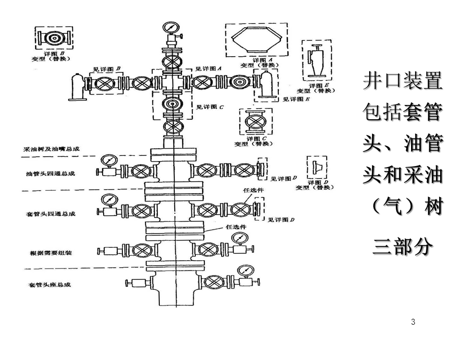 油气井井口装置课件.ppt_第3页