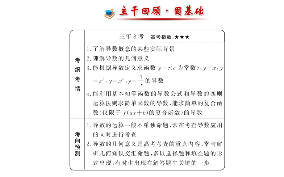 导数与导数的运算课件.ppt_第2页