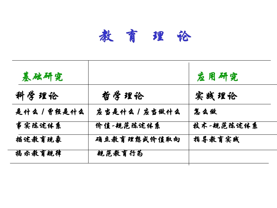 教育原理课件.ppt_第3页