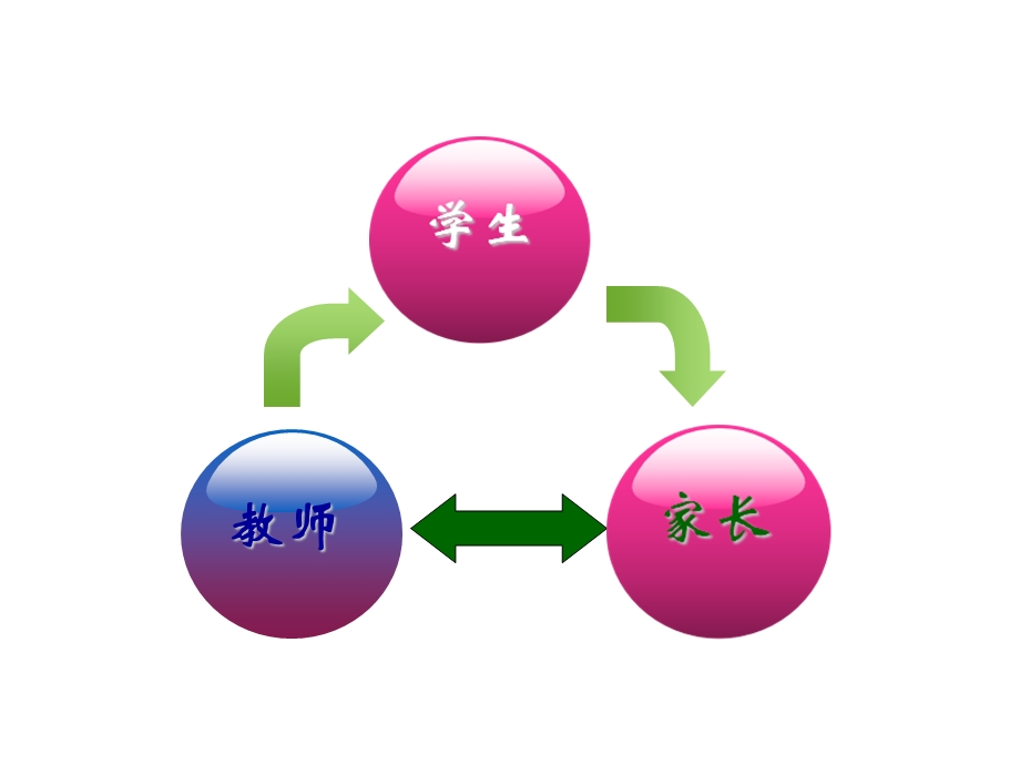 家长会家庭教育ppt课件.ppt_第3页