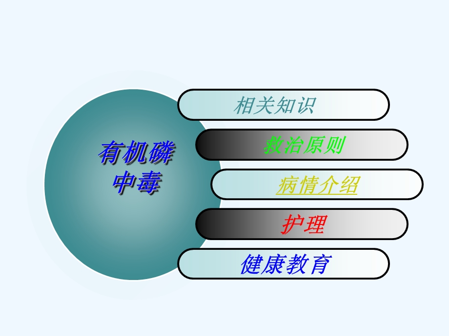 急性有机磷农药中毒护理课件.ppt_第2页