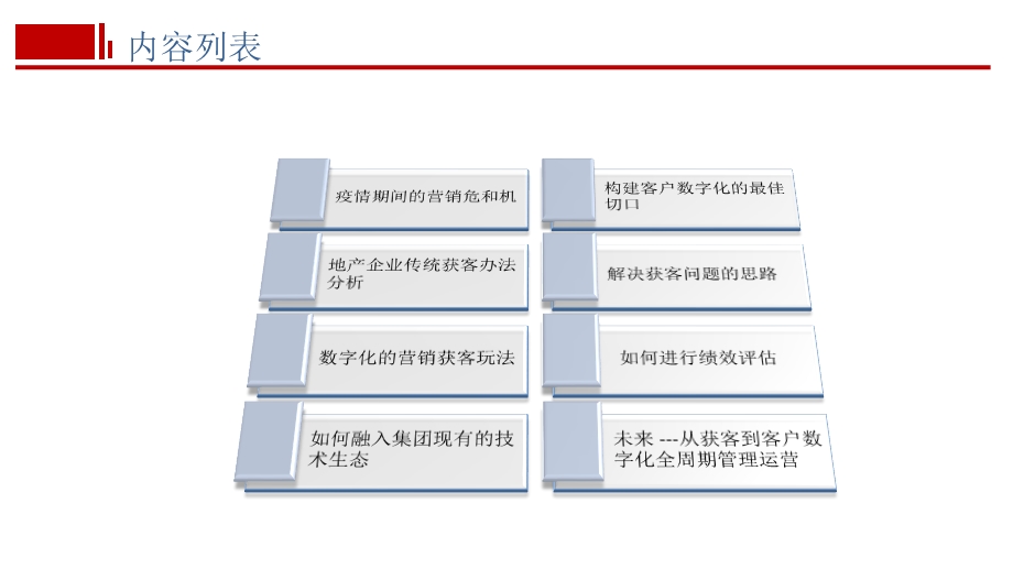 房地产数字化营销获客ppt课件.pptx_第2页