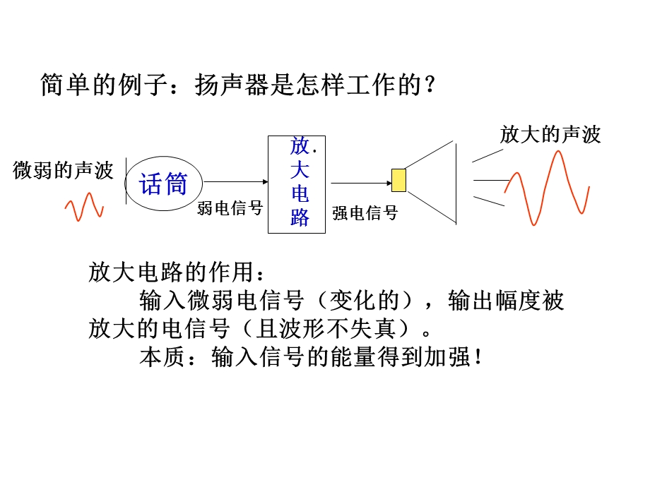 晶体管放大电路基础课件.ppt_第3页