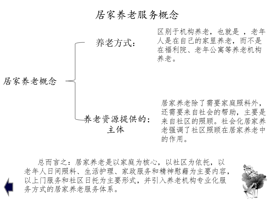 居家养老服务模式研究课件.ppt_第3页