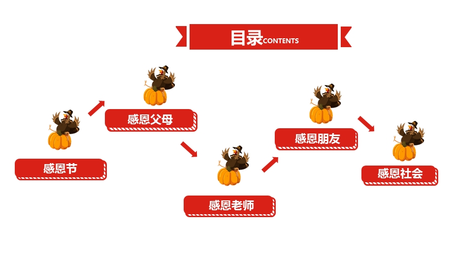 感恩节介绍主题班会模板课件.pptx_第2页