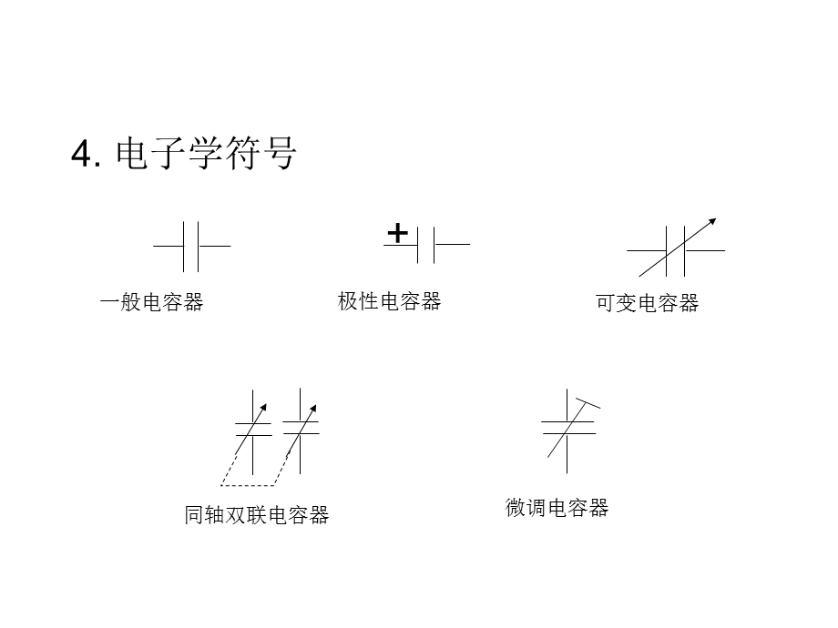 常见元器件识别电容课件.ppt_第3页