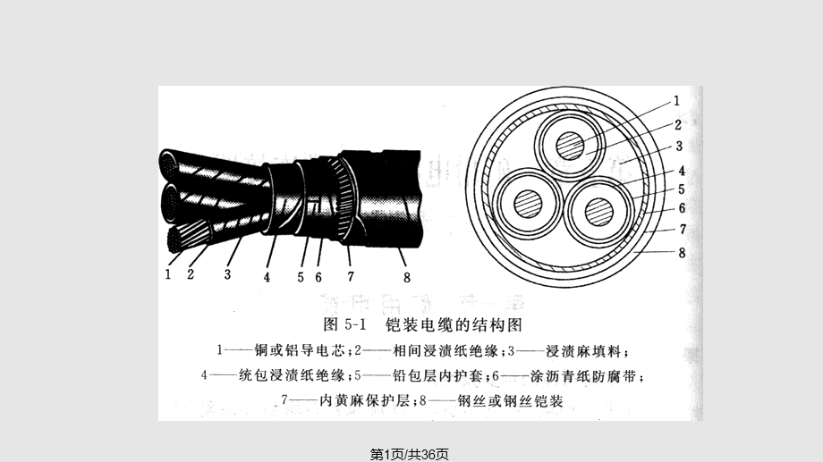 煤矿电缆与电缆敷设标准课件.pptx_第1页