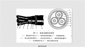 煤矿电缆与电缆敷设标准课件.pptx