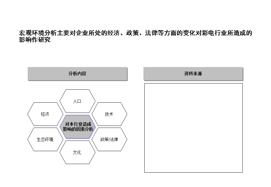 家电行业战略分析报告课件.pptx_第3页