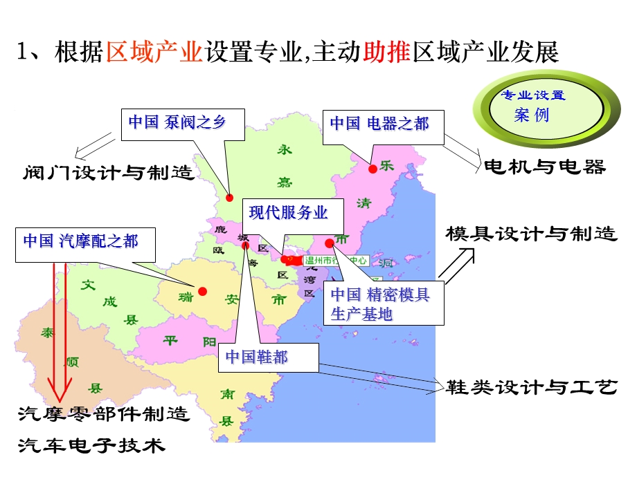 对接区域产业产学合作办专业二、培养特色人才引领职业教育发展课件.pptx_第3页