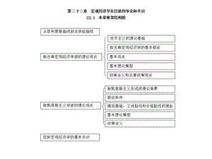 宏观经济学第二十二章宏观经济学在目前的争论和共识课件.ppt