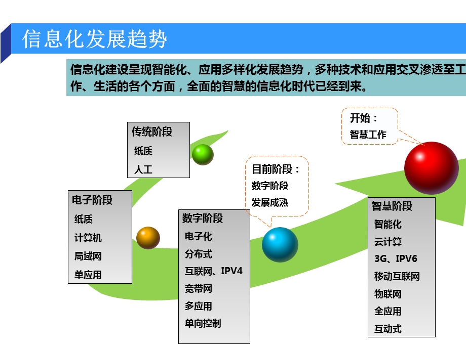 平安校园解决方案.ppt_第3页