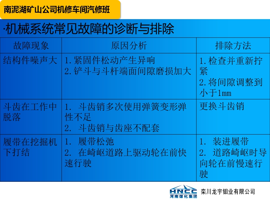 挖机的常见故障诊断与排除ppt课件.ppt_第2页