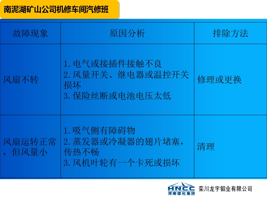 挖机的常见故障诊断与排除ppt课件.ppt_第3页