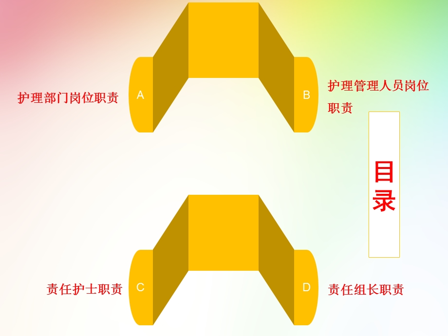 护理人员管理制度及岗位职责、工作标准ppt课件.ppt_第2页