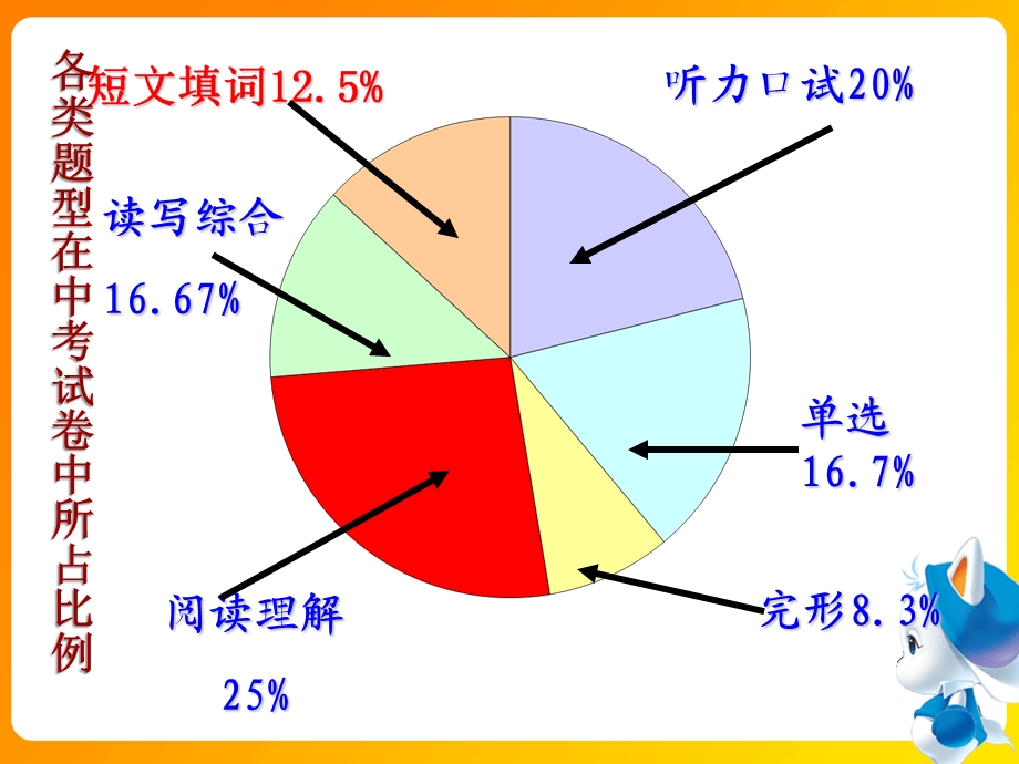 很棒中考英语短文填空复习技巧及实例ppt课件.ppt_第3页