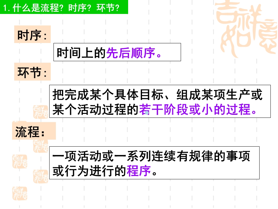 技术与设计2第二单元流程与设计一生活和生产中的流程课件.ppt_第3页