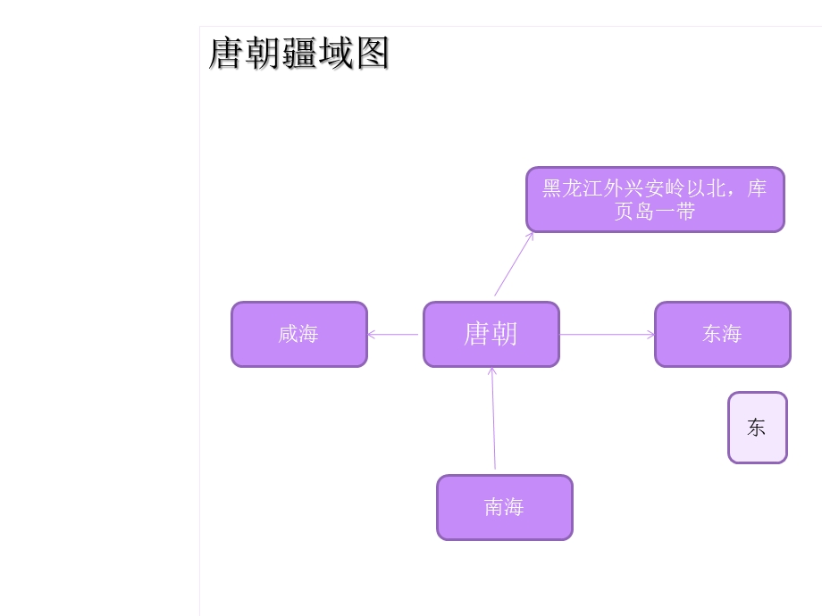 大唐盛世冀教版课件.ppt_第2页