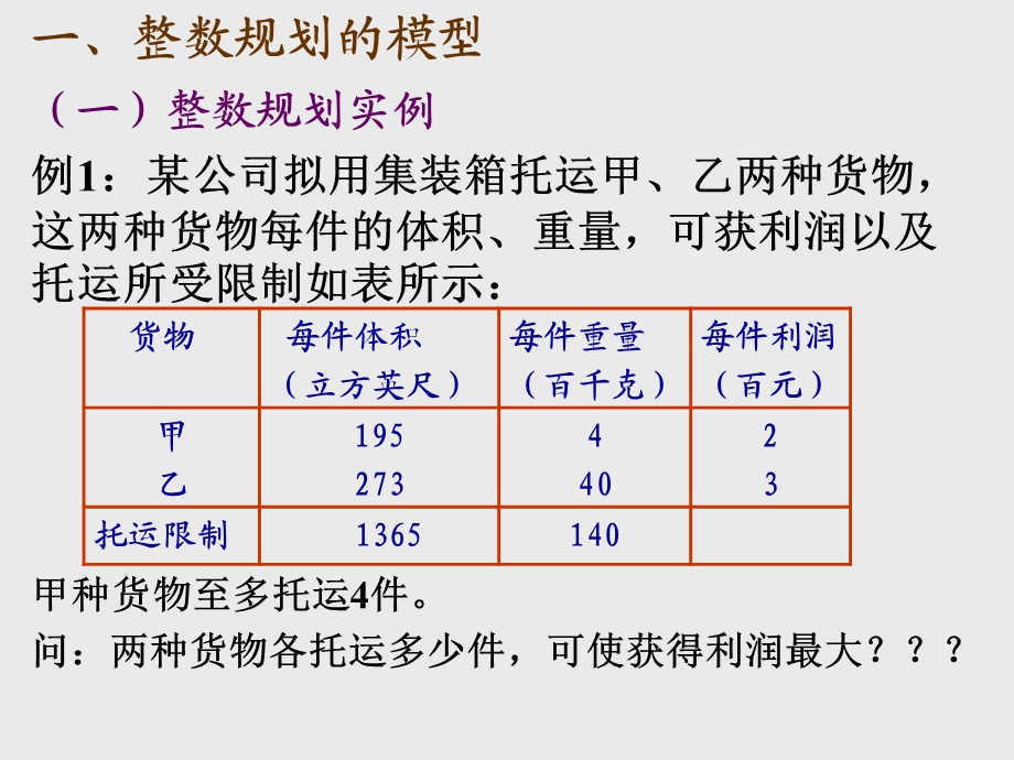 整数规划(整数规划)ppt课件.ppt_第3页