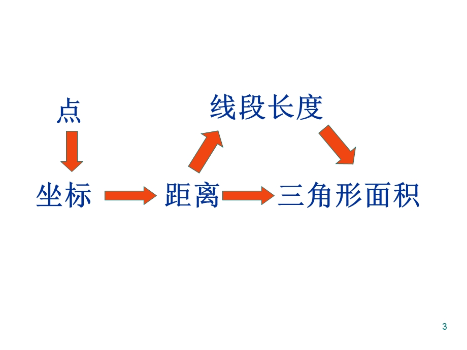 平面直角坐标系中的面积问题整合课ppt课件.ppt_第3页