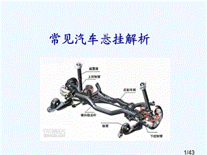 常见汽车悬挂解析ppt课件.ppt