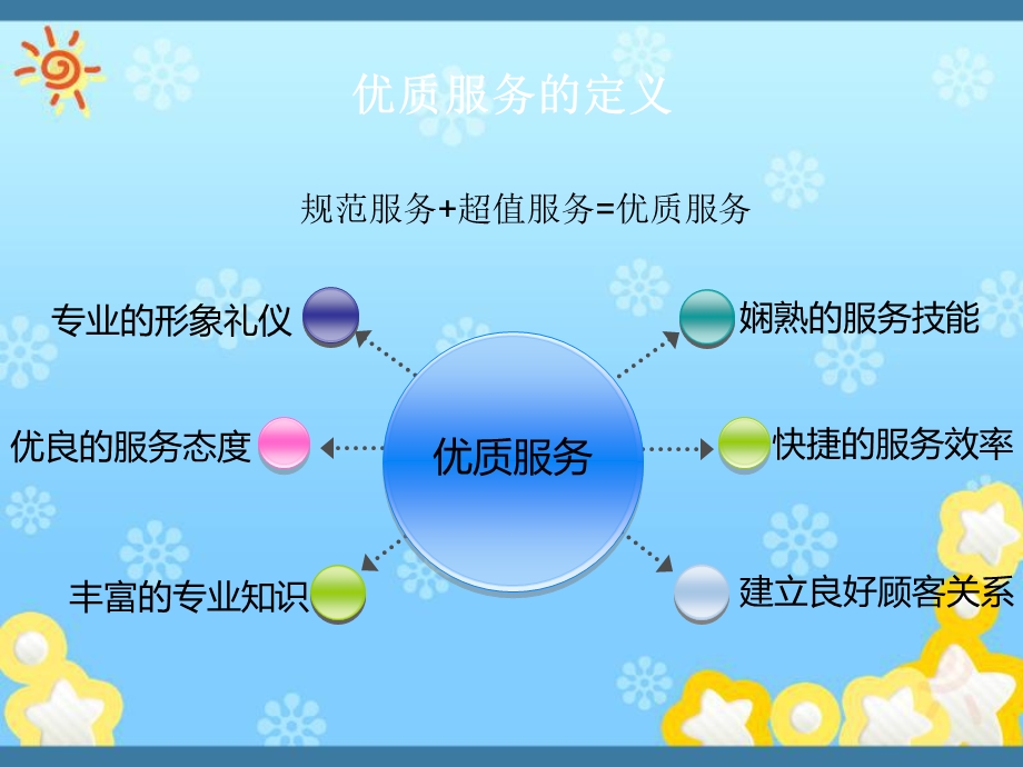 模板服务礼仪培训课件.ppt_第2页